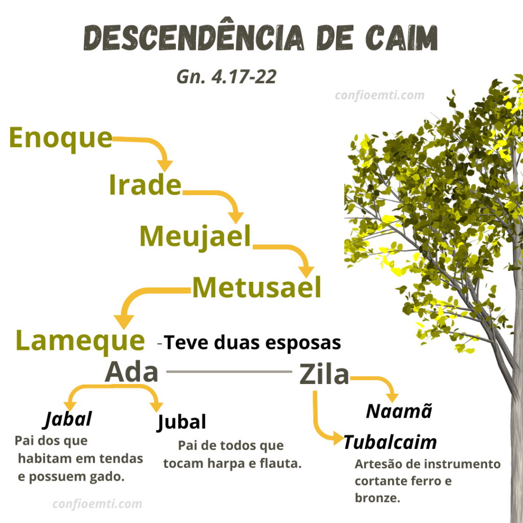 Descendentes De Caim – Confio Em Ti