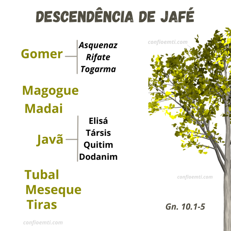 Descendentes de Jafé Confio em Ti